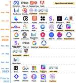 A Survey of AI-Generated Video Evaluation