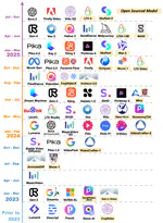 A Survey of AI-Generated Video Evaluation