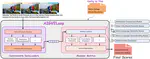 AIGVE-Tool: AI-Generated Video Evaluation Toolkit with Multifaceted Benchmark