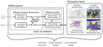 EffiPerception: an Efficient Framework for Various Perception Tasks