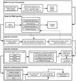 Collaborative Multitarget Searching of Robotic Swarms Based on PF and BSO Algorithm